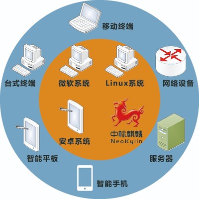 汉邦信息安全综合审计监控系统HBaudit/V4.0 免费在线试用，护航企业数据安全