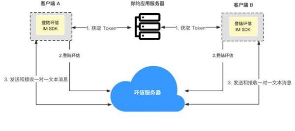 即时通讯行业首个《安全合规白皮书》发布 信息安全软件开发进入新纪元