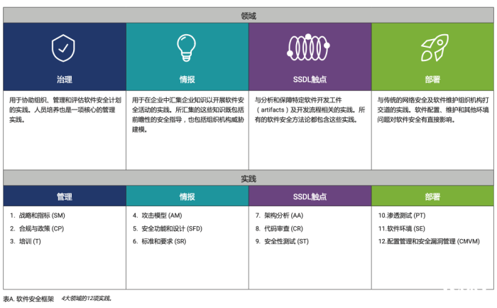 新思科技发布BSIMM12报告 开源、云、容器安全活动增长显著，信息安全软件开发迎来范式转移