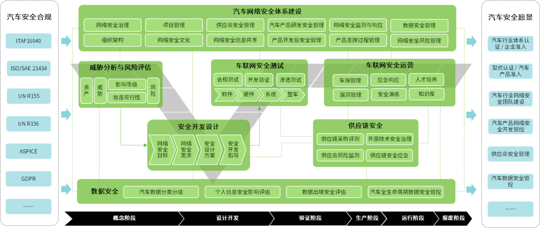 会员风采 | 聚焦数据和云化，绿盟科技IT安全服务市场份额逐步扩大 —— 评估信息安全软件开发新势能